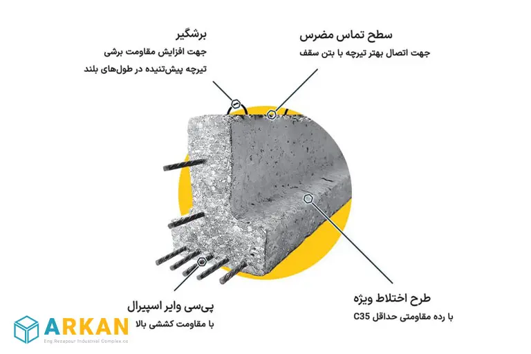 بررسی تیرچه پیش تنیده اردبیل