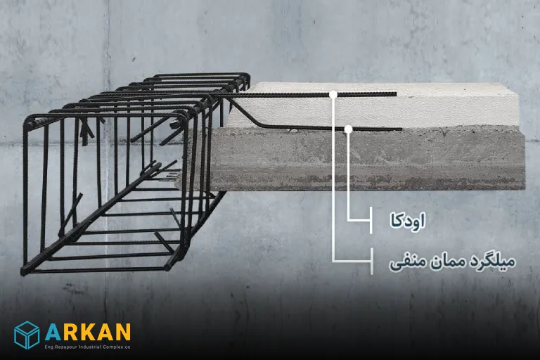 عکس میلگرد ادکا و ممان منفی
