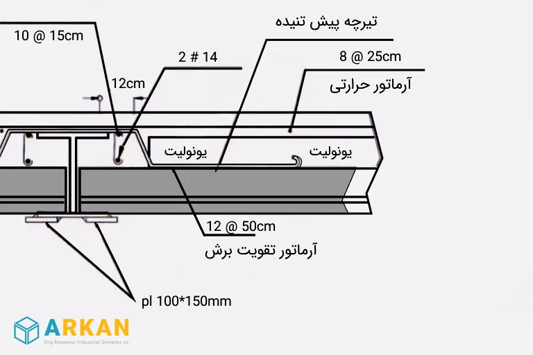 اینفوگرافیک جزئیات اجرای تیرچه پیش تنیده برای اسکلت فلزی