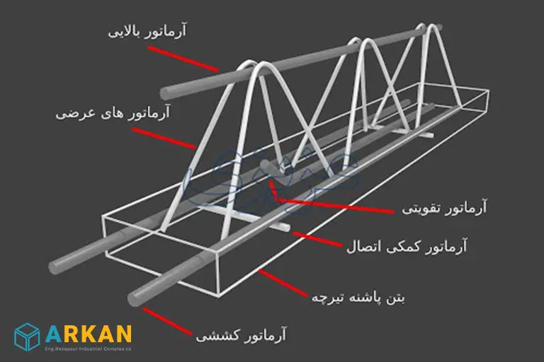 میلگردهای زیگزاگی در تولید تیرچه صنعتی